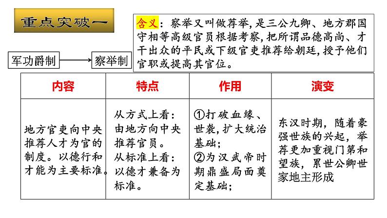 第5课 中国古代官员的选拔与管理 课件--2023届高考统编版历史二轮复习第4页