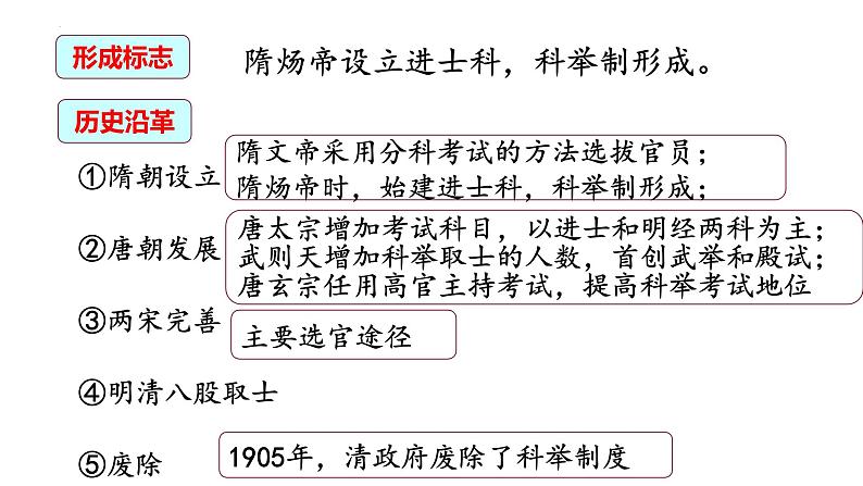 第5课 中国古代官员的选拔与管理 课件--2023届高考统编版历史二轮复习第8页
