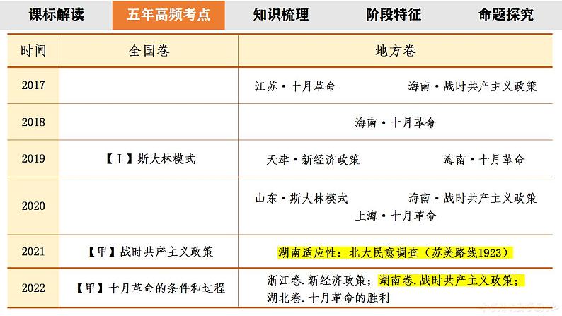 2023届高三统编版2019必修中外历史纲要下册一轮复习第26讲 十月革命与亚非拉民族民主运动的高涨课件第3页