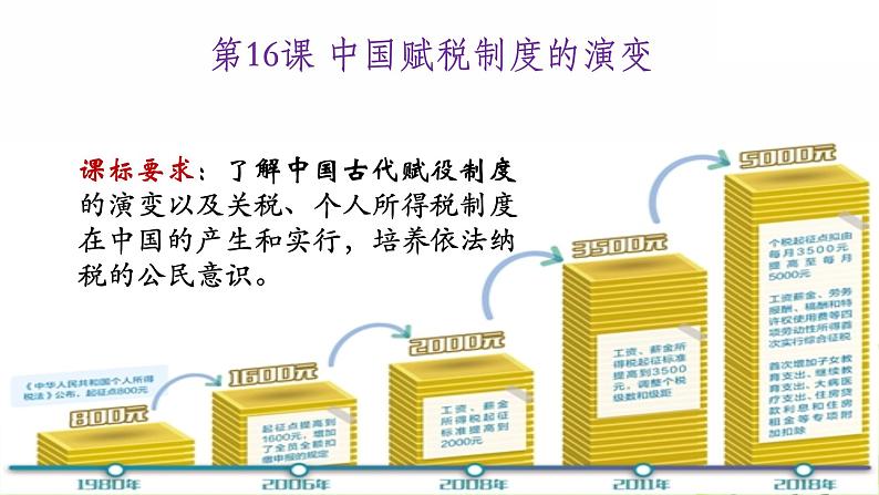 第16课 中国赋税制度的演变 课件01