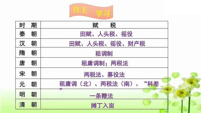 第16课 中国赋税制度的演变 课件03