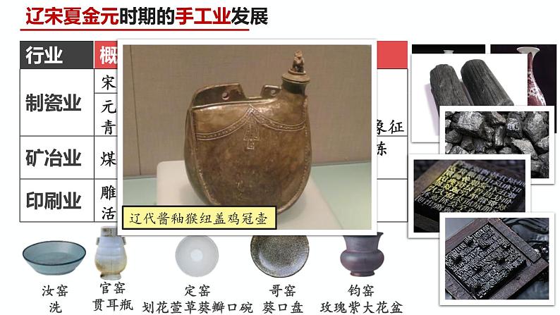 课件:必修上 辽宋夏金元的经济与社会第6页