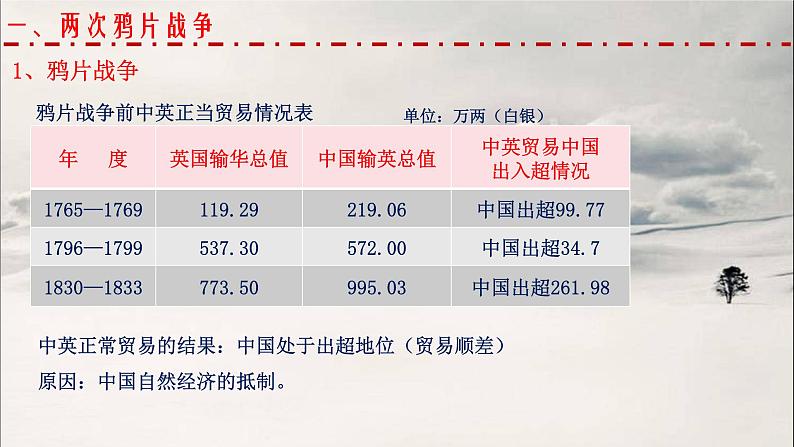第9讲 两次鸦片战争与列强侵略的加剧 课件--2023届高三统编版历史一轮复习05