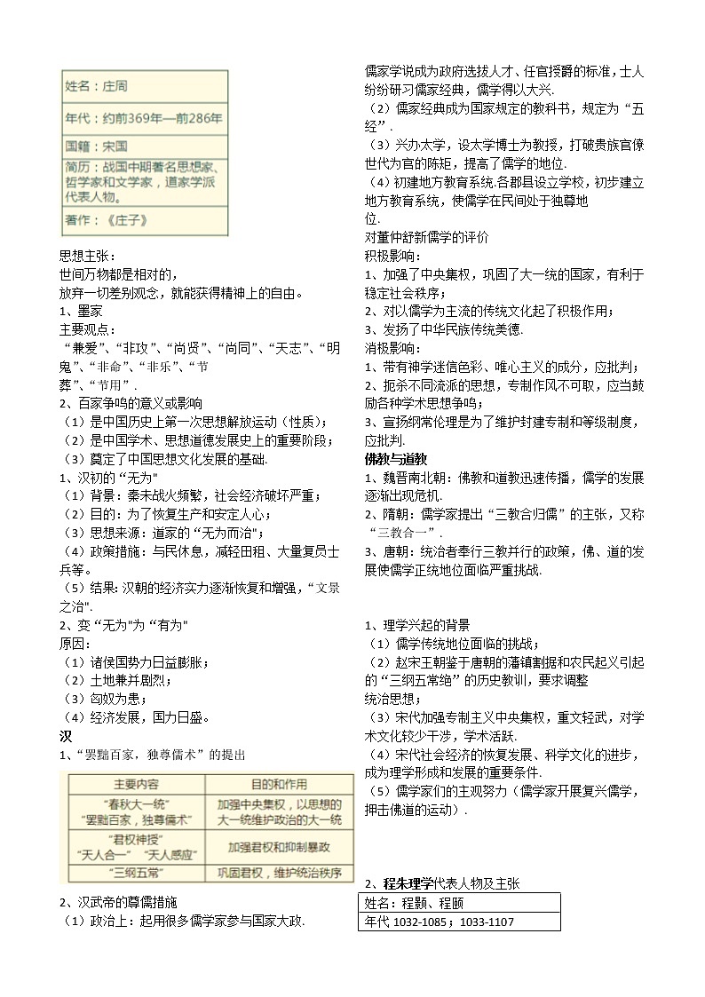 文化演变 知识点归纳--2023届高三统编版历史一轮复习02