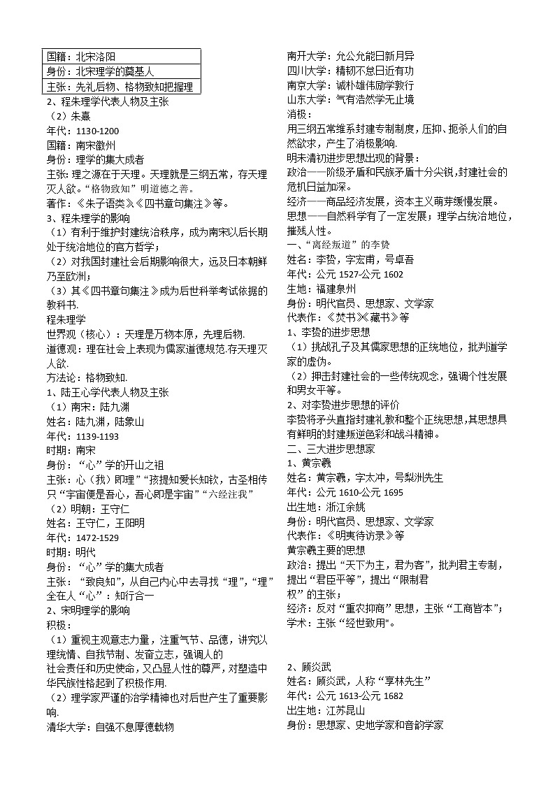 文化演变 知识点归纳--2023届高三统编版历史一轮复习03