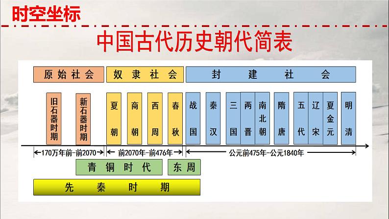 第31讲 政治制度 课件--2023届高三统编版历史一轮复习第5页