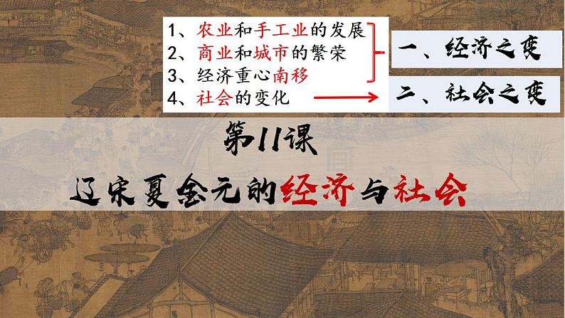 2022-2023学年高中历史统编版(2019)必修中外历史纲要上册第11课 辽宋夏金元的经济与社会 课件第1页