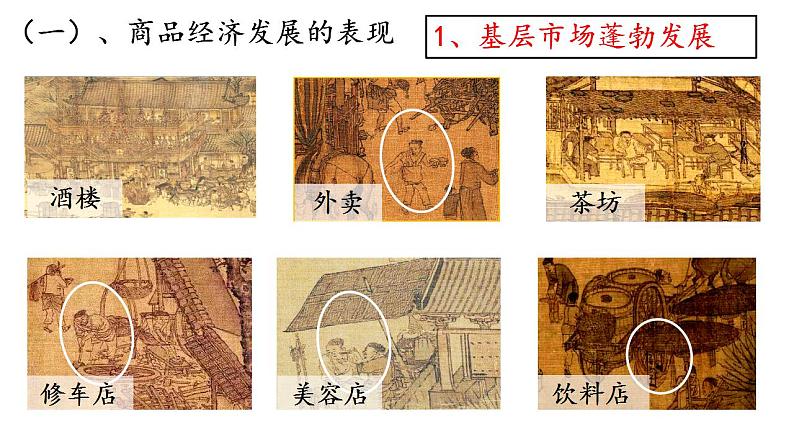 2022-2023学年高中历史统编版(2019)必修中外历史纲要上册第11课 辽宋夏金元的经济与社会 课件第5页