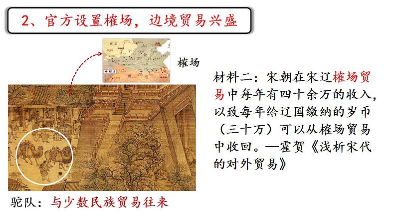 2022-2023学年高中历史统编版(2019)必修中外历史纲要上册第11课 辽宋夏金元的经济与社会 课件第6页