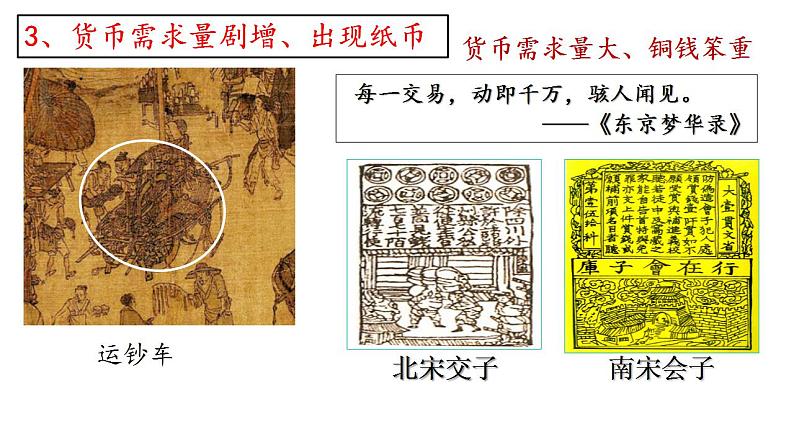 2022-2023学年高中历史统编版(2019)必修中外历史纲要上册第11课 辽宋夏金元的经济与社会 课件第7页