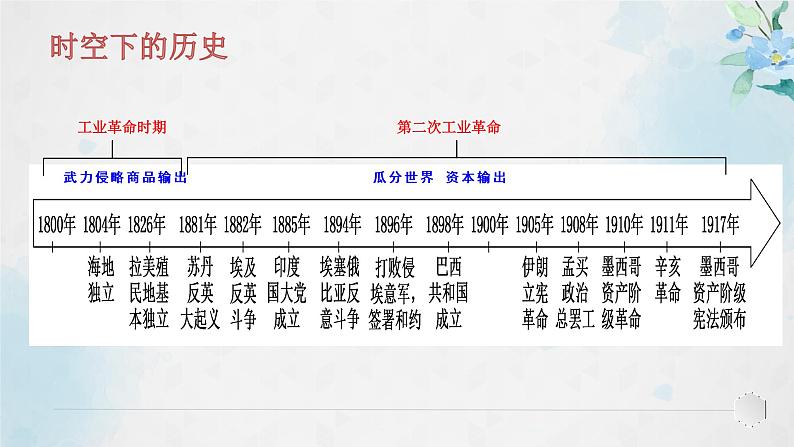 中外历史纲要下第13课《亚非拉民族独立运动》课件PPT第3页