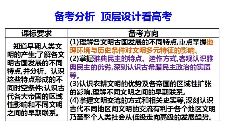 2023届高三统编版(2019)必修中外历史纲要下一轮复习第1、2课 古代文明的产生、发展与交流 课件第5页