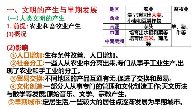 2023届高三统编版(2019)必修中外历史纲要下一轮复习第1、2课 古代文明的产生、发展与交流 课件第6页