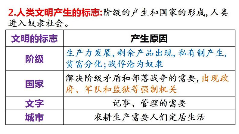 2023届高三统编版(2019)必修中外历史纲要下一轮复习第1、2课 古代文明的产生、发展与交流 课件第8页