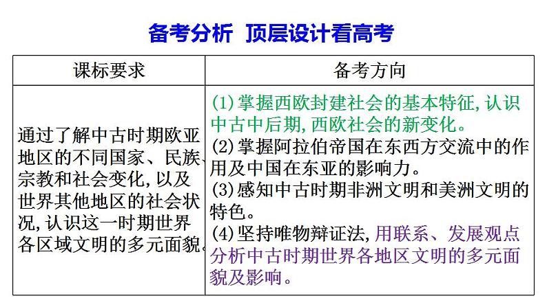 2023届高三统编版(2019)必修中外历史纲要下一轮复习第二单元 中古时期的世界 课件02
