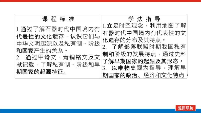 2023历史统编版必修一第一课 中华文明的起源与早期国家课件PPT03