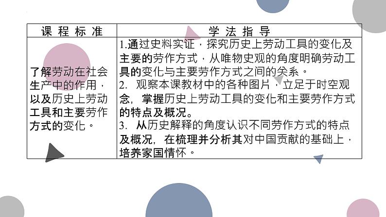 第4课 古代的生产工具与劳作 课件--2022-2023学年高中历史统编版(2019)选择性必修二经济与社会生活第3页