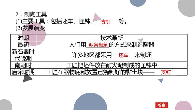 第4课 古代的生产工具与劳作 课件--2022-2023学年高中历史统编版(2019)选择性必修二经济与社会生活第8页