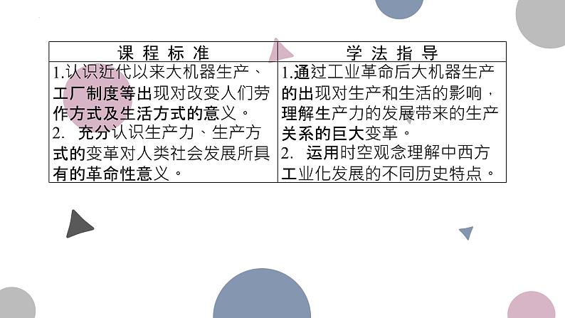 第5课 工业革命与工厂制度 课件--2022-2023学年高中历史统编版(2019)选择性必修二经济与社会生活03
