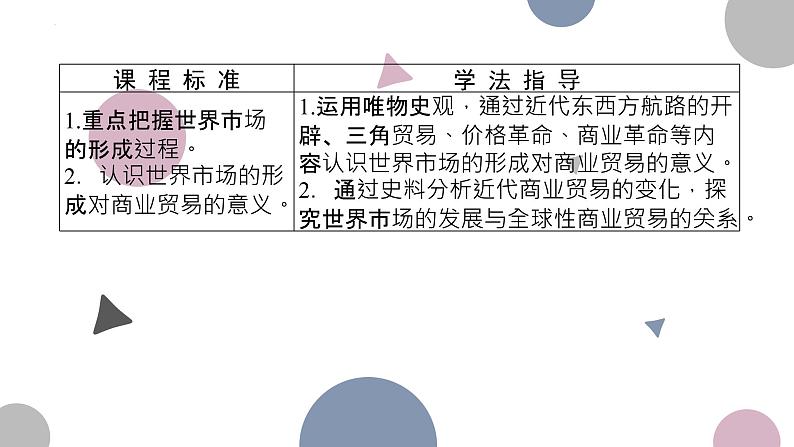 第8课 世界市场与商业贸易 课件--2022-2023学年高中历史统编版(2019)选择性必修二经济与社会生活03
