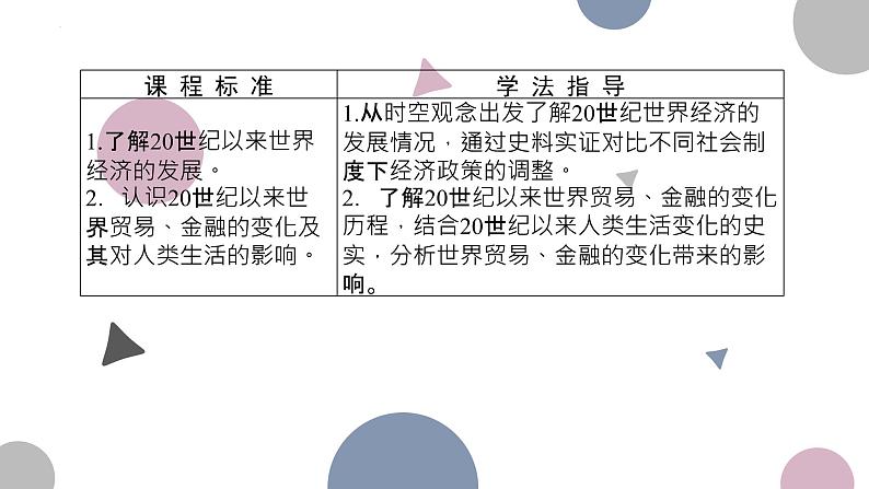 第9课 20世纪以来人类的经济与生活 课件--2022-2023学年高中历史统编版(2019)选择性必修二经济与社会生活03
