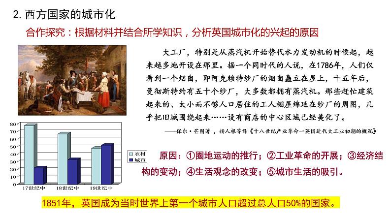 第11课 近代以来的城市化进程 课件--2022-2023学年高中历史统编版(2019)选择性必修二经济与社会生活05