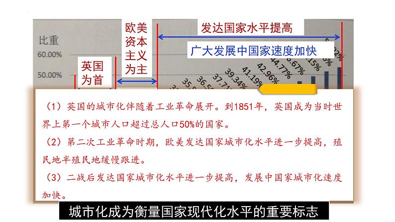 第11课 近代以来的城市化进程 课件--2022-2023学年高中历史统编版(2019)选择性必修二经济与社会生活06
