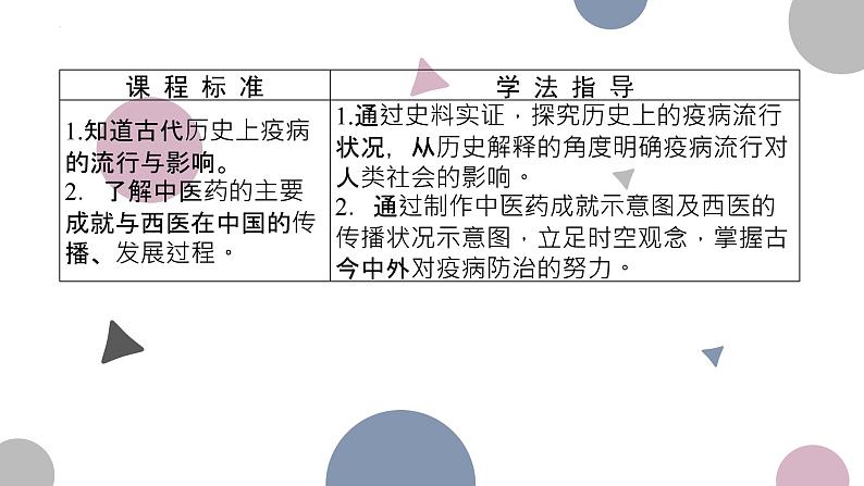 第14课 历史上的疫病与医学成就 课件--2022-2023学年高中历史统编版(2019)选择性必修二经济与社会生活03
