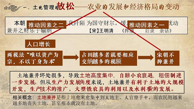 第11课《辽宋夏金元的经济与社会》课件---2022-2023学年高中历史统编版(2019)必修中外历史纲要上册第4页