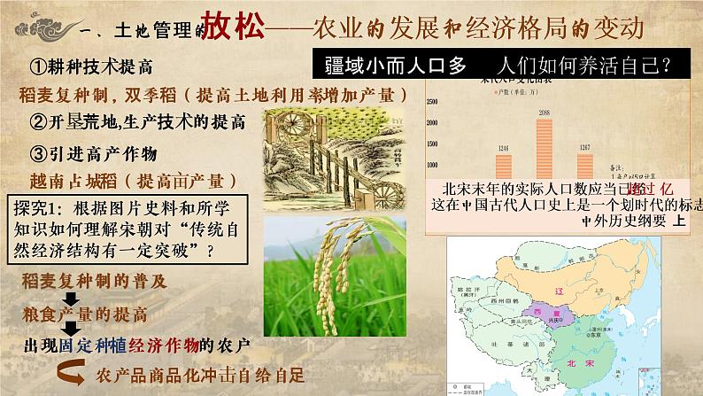 第11课《辽宋夏金元的经济与社会》课件---2022-2023学年高中历史统编版(2019)必修中外历史纲要上册第5页