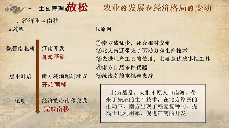 第11课《辽宋夏金元的经济与社会》课件---2022-2023学年高中历史统编版(2019)必修中外历史纲要上册第6页