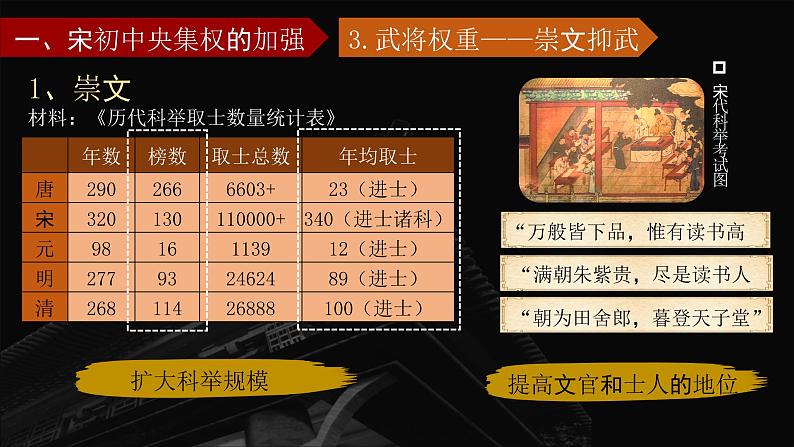第9课《两宋的政治和军事》 课件--2022-2023学年高中历史统编版(2019)必修中外历史纲要上册第6页