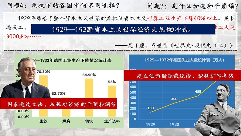 第17课《第二次世界大战与战后国际秩序的形成》 课件--2022-2023学年高中历史统编版(2019)必修中外历史纲要下册05