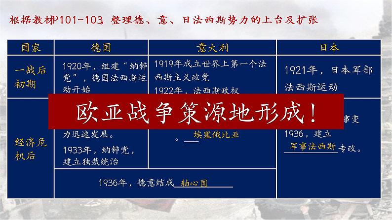 第17课《第二次世界大战与战后国际秩序的形成》 课件--2022-2023学年高中历史统编版(2019)必修中外历史纲要下册06