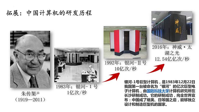 第6课 现代科技进步与人类社会发展课件--2022-2023学年高中历史统编版(2019)选择性必修二06