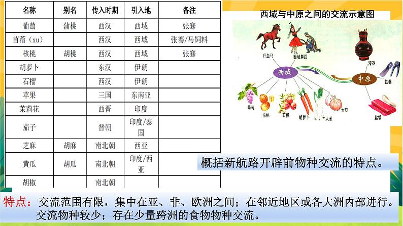 第一单元-第2课  新航路开辟后的食物物种交流(课件PPT)03
