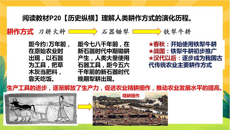 第二单元-第4课 古代的生产工具与劳作(课件PPT)04