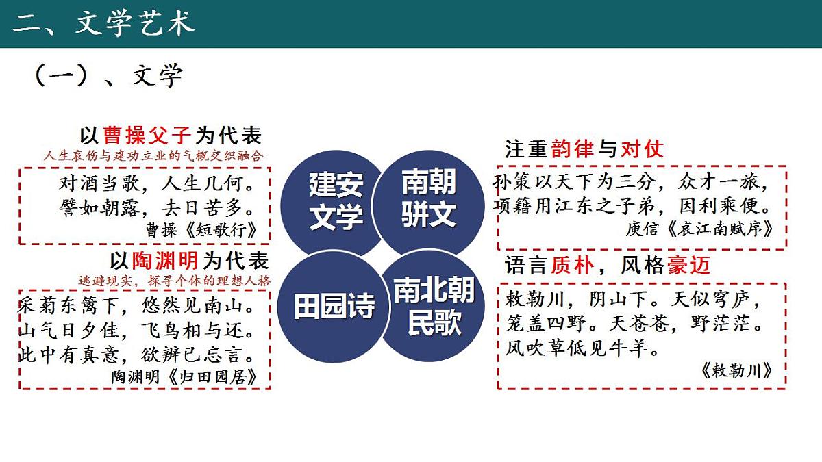 第8课 三国至隋唐的文化课件---2022-2023学年高中历史统编版(2019)必修中外历史纲要上册第8页