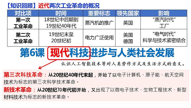 第6课《现代科技进步与人类社会发展》课件--2022-2023学年高中历史统编版(2019)选择性必修二03