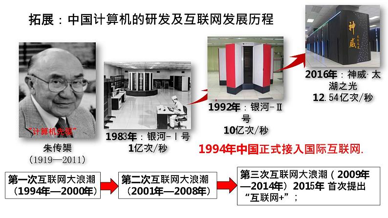 第6课《现代科技进步与人类社会发展》课件--2022-2023学年高中历史统编版(2019)选择性必修二05