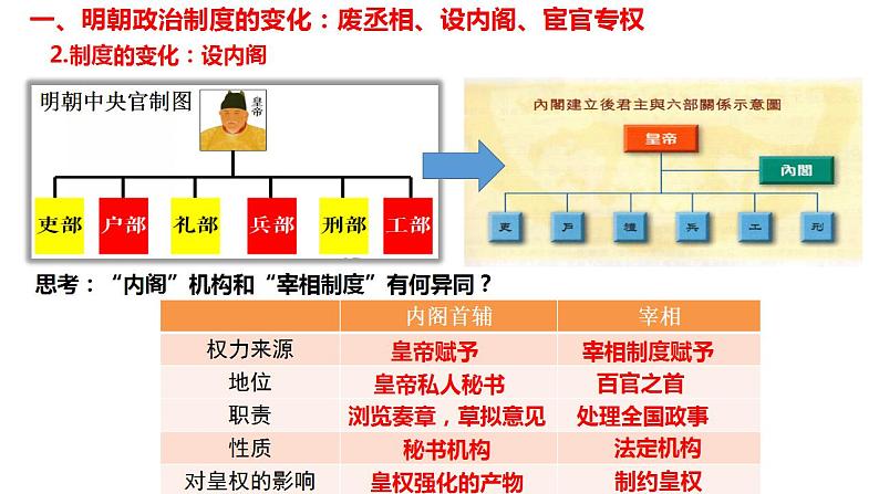 第13课 从明朝建立到清军入关 课件--2022-2023学年高中历史统编版(2019)必修中外历史纲要上册第7页