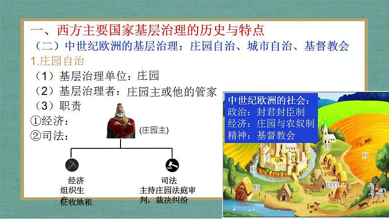 第18课 世界主要国家的基层治理与社会保障 课件--2022-2023学年高中历史统编版(2019)选择性必修一国家制度与社会治理05