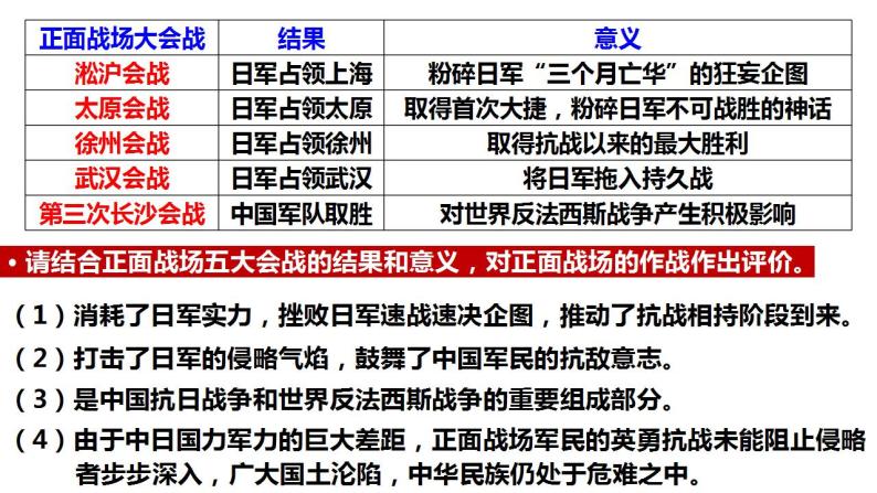 第24课 全民族浴血奋战与抗日战争的胜利 课件--2022-2023学年高中历史统编版（2019）必修中外历史纲要上册04