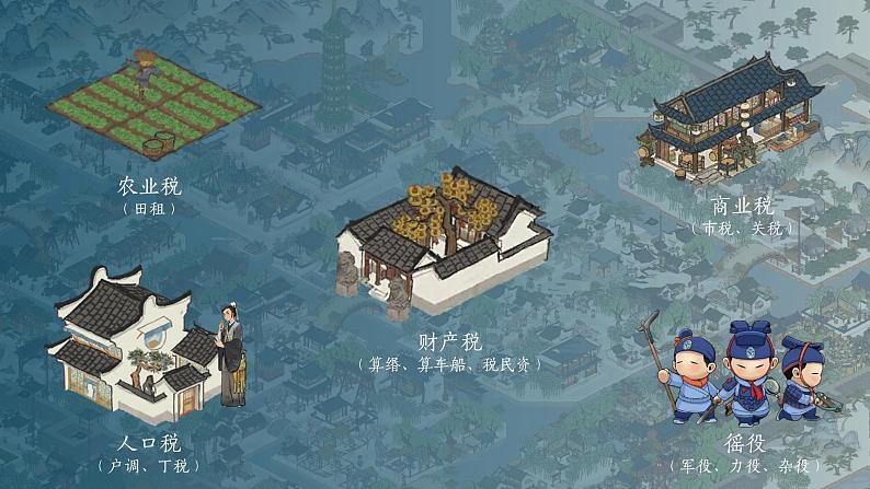 第16课 中国赋税制度演变 课件--2022-2023学年高中历史统编版(2019)选择性必修一国家制度与社会治理PPT)02