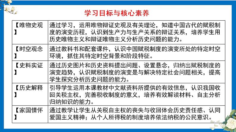 第16课 中国赋税制度演变 课件--2022-2023学年高中历史统编版(2019)选择性必修一国家制度与社会治理PPT)04