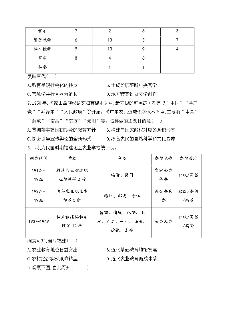 第六单元 文化传承与保护(通关训练B卷)—2023届高考历史统编版一轮复习第2页