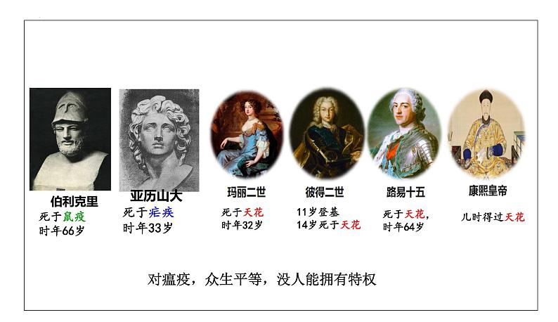 第14课 历史上的疫病与医学成就课件--2022-2023学年高中历史统编版(2019)选择性必修二第6页
