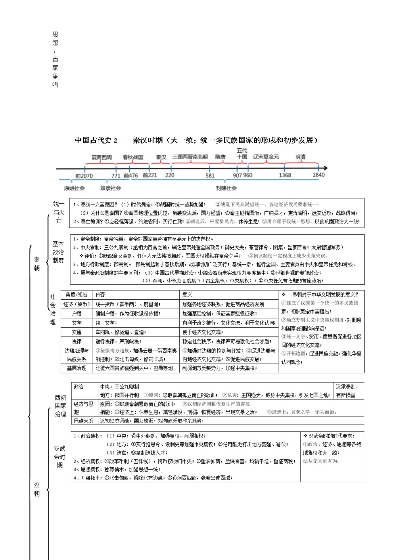2022-2023学年高中历史统编版（2019）必修中外历史纲要上册中国古代史知识体系梳理02