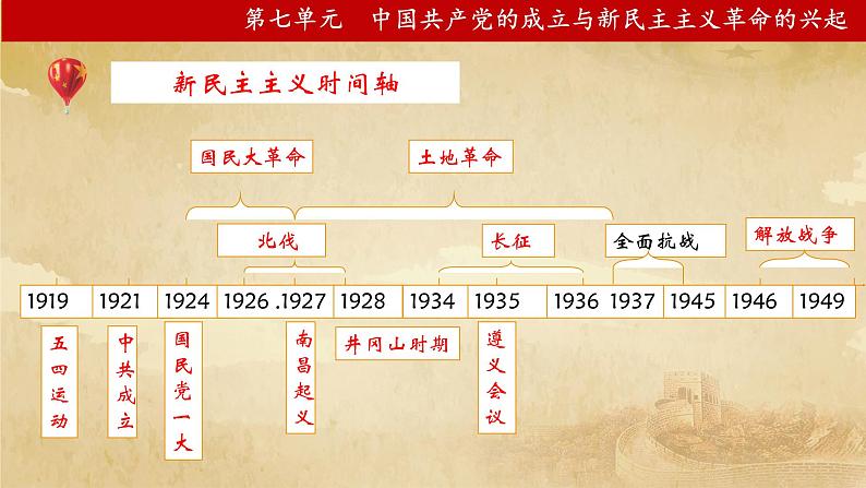 【期末综合复习】统编版历史(中外历史纲要上)期末-第七单元:中国共产党的成立与新民主主义革命的兴起(复习课件)第3页