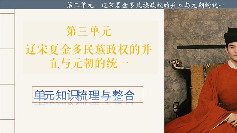 【期末综合复习】统编版历史(中外历史纲要上)期末-第三单元:辽宋夏金多民族政权的并立与元朝的统一(复习课件)第2页